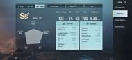 Season 15 stats
